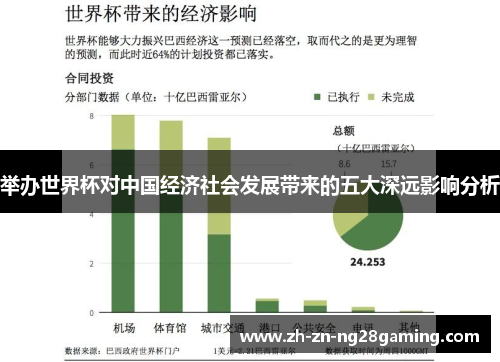 举办世界杯对中国经济社会发展带来的五大深远影响分析
