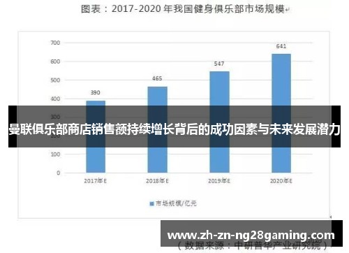 曼联俱乐部商店销售额持续增长背后的成功因素与未来发展潜力 曼联俱乐部商店销售额持续增长背后的成功因素与未来发展潜力