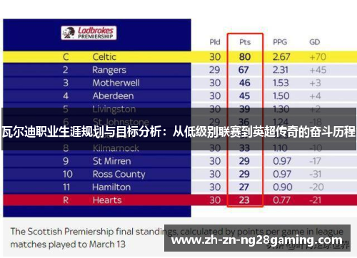 瓦尔迪职业生涯规划与目标分析：从低级别联赛到英超传奇的奋斗历程