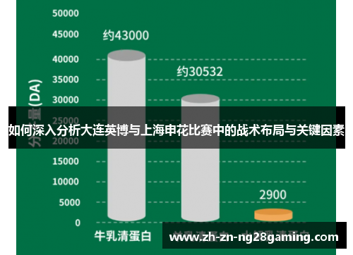 如何深入分析大连英博与上海申花比赛中的战术布局与关键因素