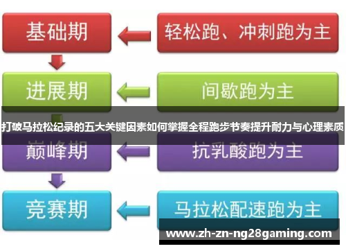 打破马拉松纪录的五大关键因素如何掌握全程跑步节奏提升耐力与心理素质