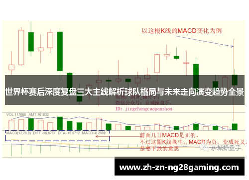 世界杯赛后深度复盘三大主线解析球队格局与未来走向演变趋势全景