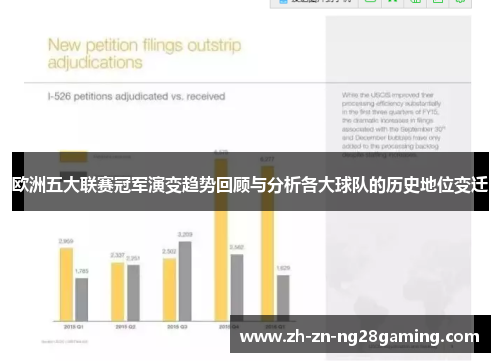 欧洲五大联赛冠军演变趋势回顾与分析各大球队的历史地位变迁 欧洲五大联赛冠军演变趋势回顾与分析各大球队的历史地位变迁