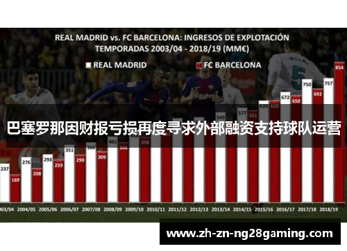 巴塞罗那因财报亏损再度寻求外部融资支持球队运营