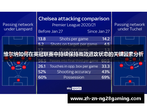 维尔纳如何在英冠联赛中持续保持高效进攻状态的关键因素分析 维尔纳如何在英冠联赛中持续保持高效进攻状态的关键因素分析